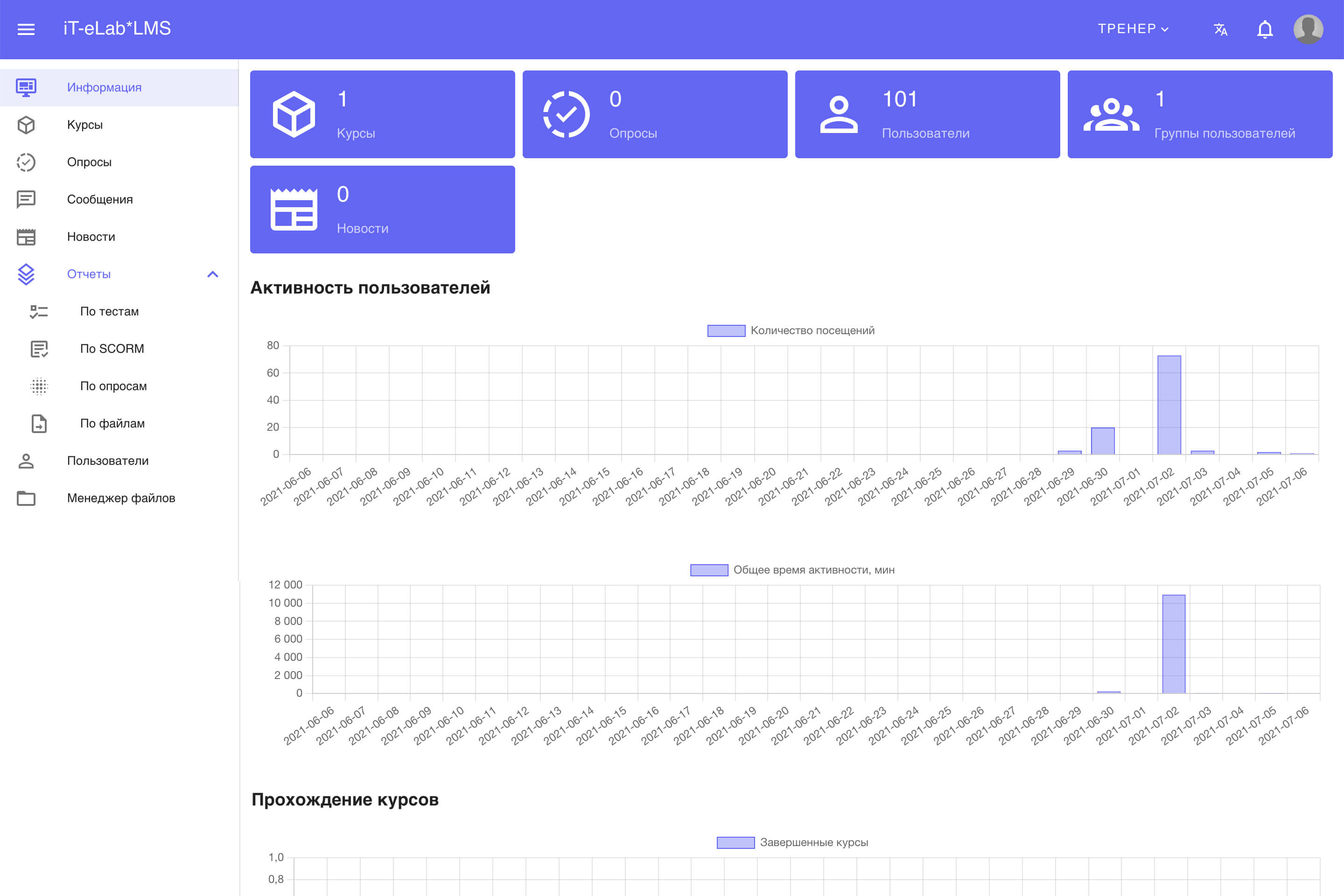 Teacher: Dashboard