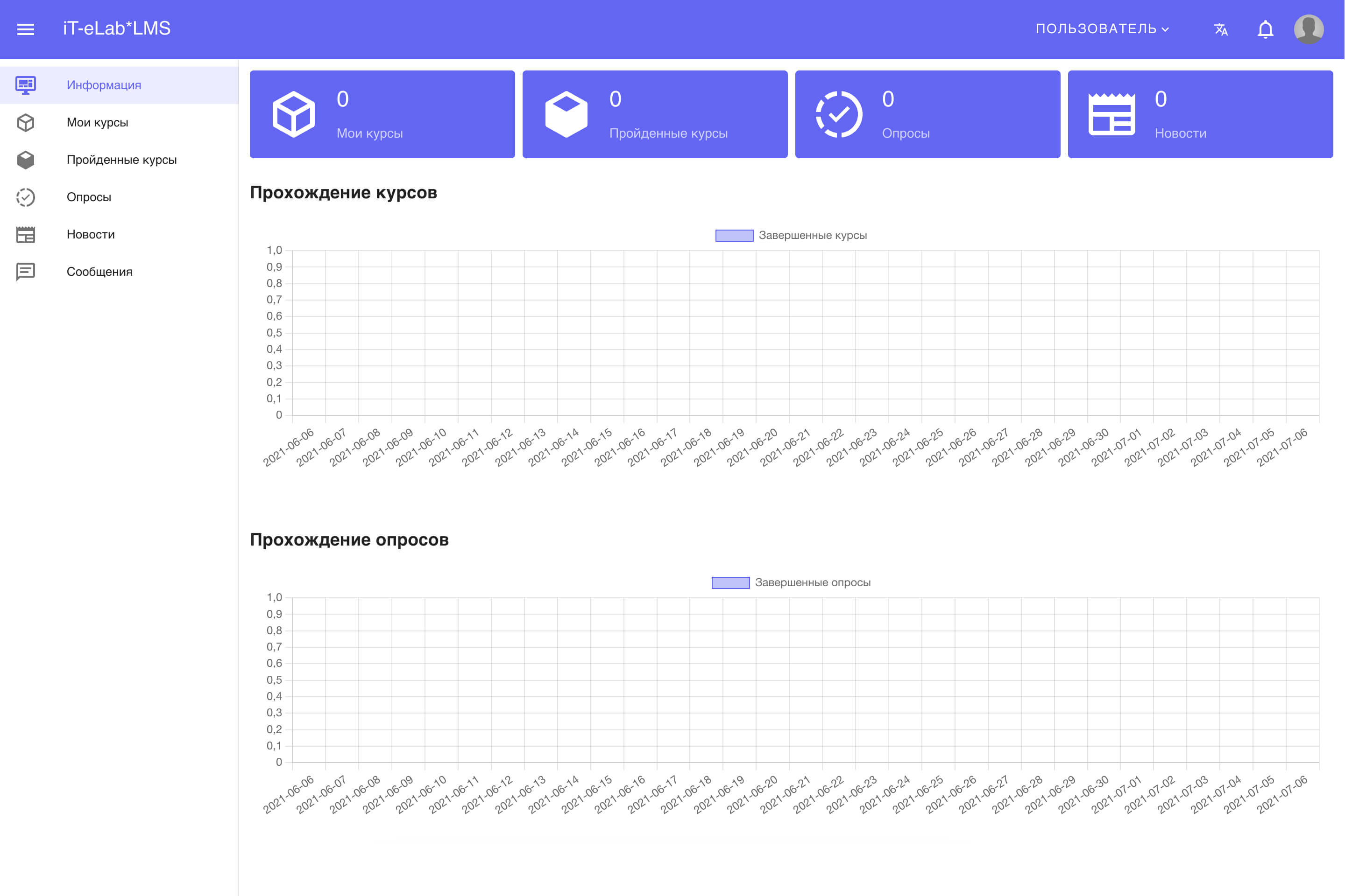 Student: Dashboard